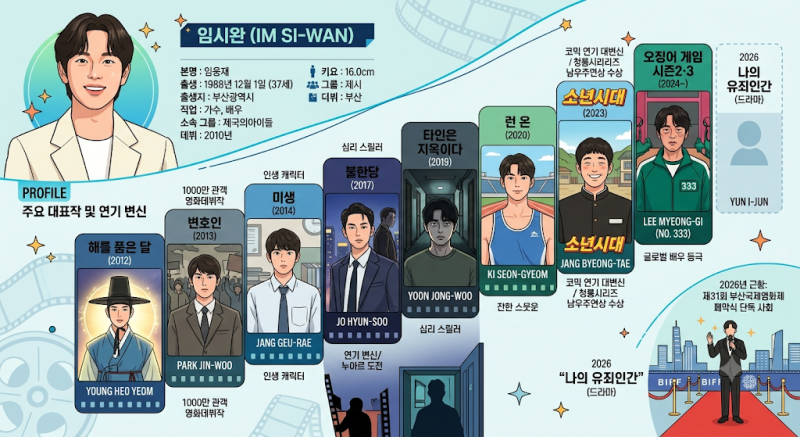임시완 프로필부터 대표작까지 총정리, 미생·소년시대·오징어 게임 그리고 2026년 근황