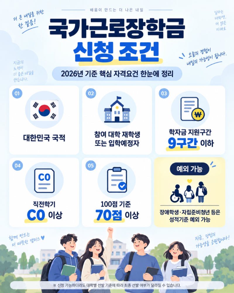 국가근로장학금 신청조건,방법 총정리｜소득·성적·시급·신청방법까지