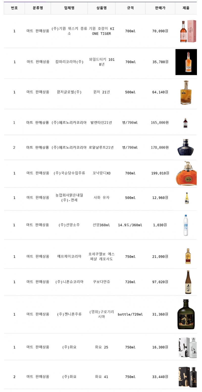 2026년 PX 주류 신상 라인업 총정리: 나라사랑카드 20% 환급 혜택 활용법: 1탄