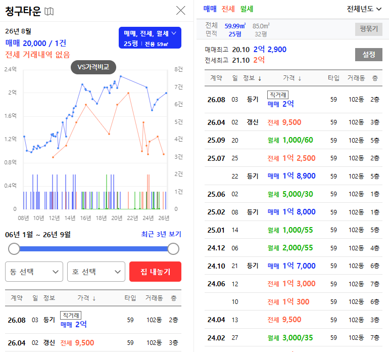 대구 수성구 상동청구타운 아파트 경매 1억 3천만원대 2025타경8824 사진 11