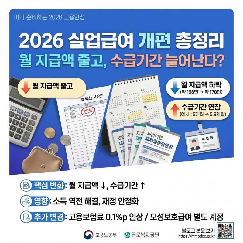 2026 실업급여 개편 총정리｜월 지급액 줄고 수급기간 늘어난다?