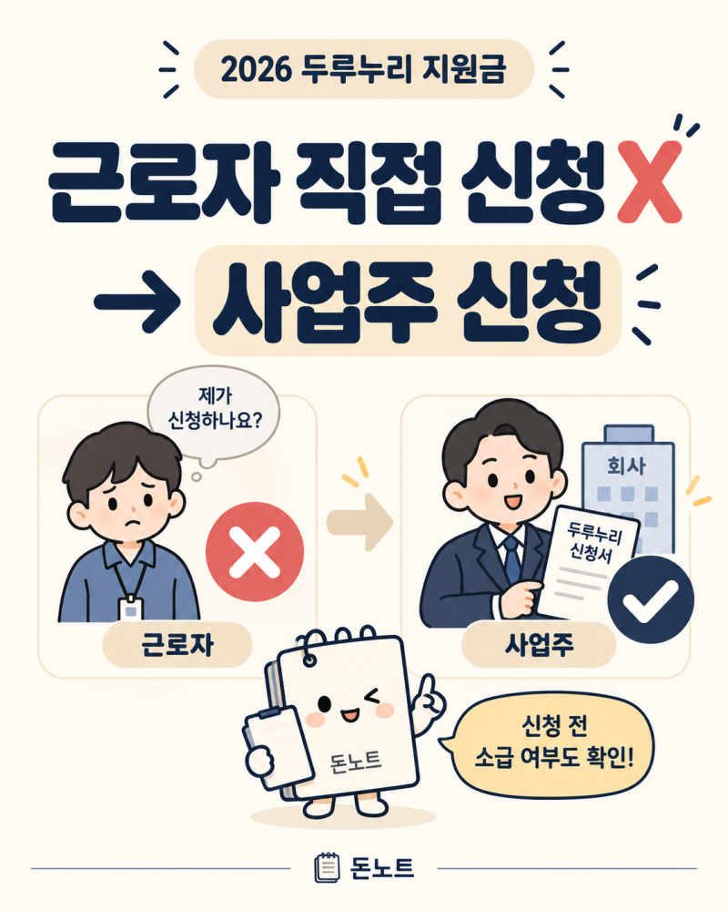 2026 두루누리 지원금 신청방법, 근로자가 직접 하나? 사업주 신청·소급 여부