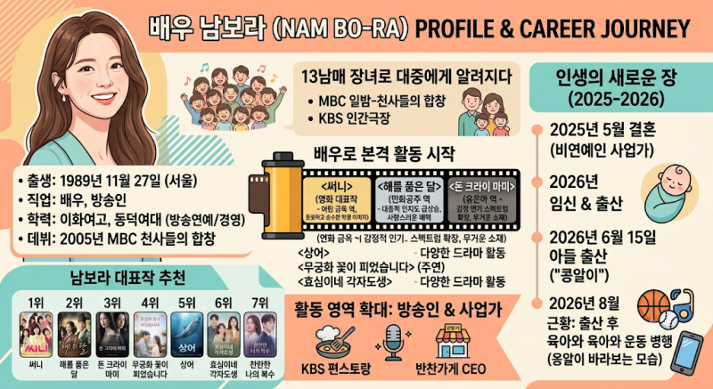 남보라 프로필부터 대표작까지 총정리, 써니·해를 품은 달 그리고 2026년 근황