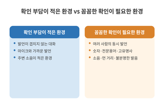 "클로바노트 AI 요약, 회의록 배포 전 다시 확인할 4가지"