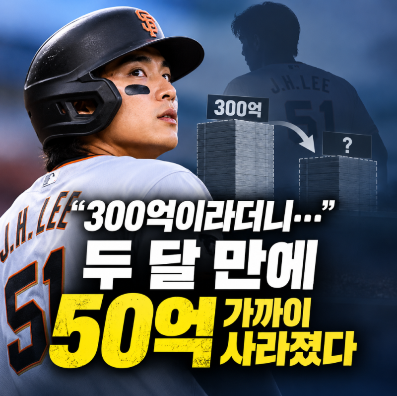 "300억이라더니…" 이정후 연봉, 불과 두 달 만에 50억 가까이 사라졌다