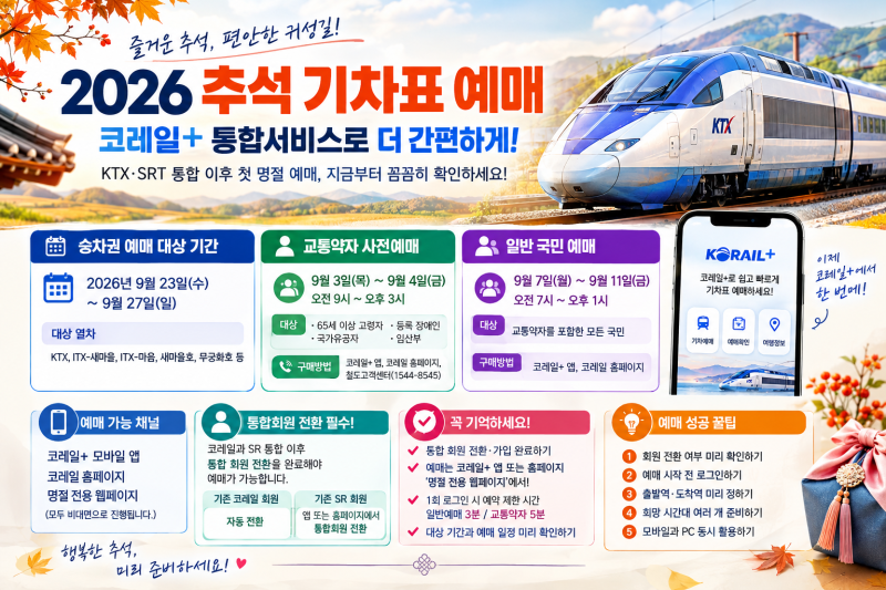 2026 추석 기차표 예매 총정리! 코레일+ 통합회원 전환 안 하면 예매 불가