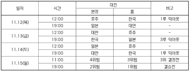 [KBO] "2026 아시아 프로야구 챔피언십(APBC)" 일정 확정!