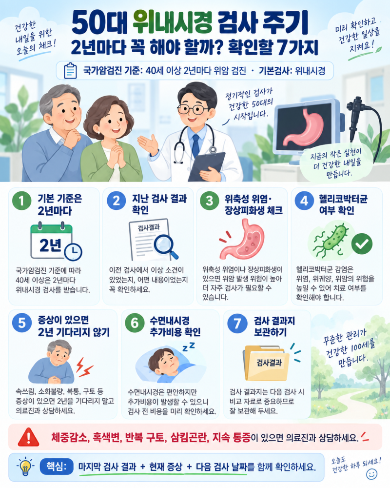 50대 위내시경 검사 주기, 2년마다 꼭 해야 할까?