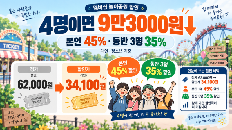 T멤버십 에버랜드 할인 45%｜4명 9만3000원 절약, 쿠폰 11일까지·사용 30일까지