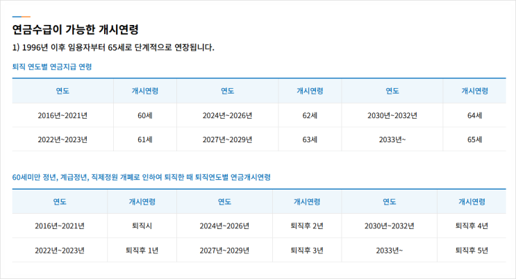 <b>공무원연금</b> 수령나이, 퇴직하면 바로 받을까? 2026년 기준 정리
