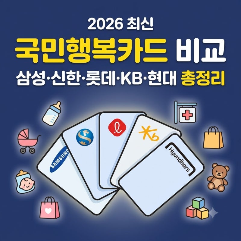 국민행복카드 비교 2026｜삼성·신한·롯데·KB·현대 혜택 총정리