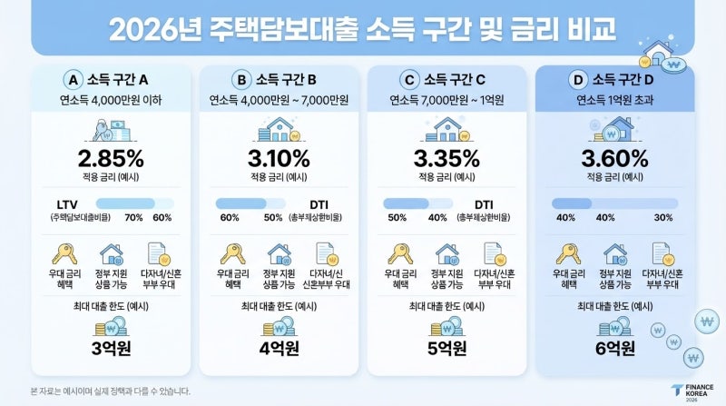 버팀목 전세자금대출 신청방법과 한도, 계약 전에 꼭 확인할 것