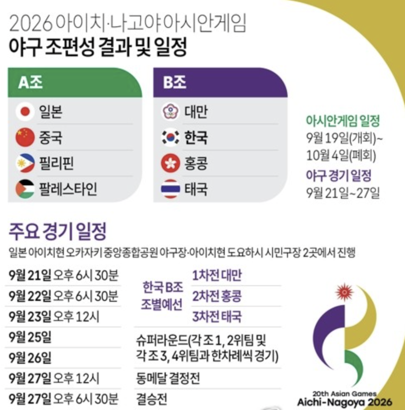 2026 아시안게임 야구편