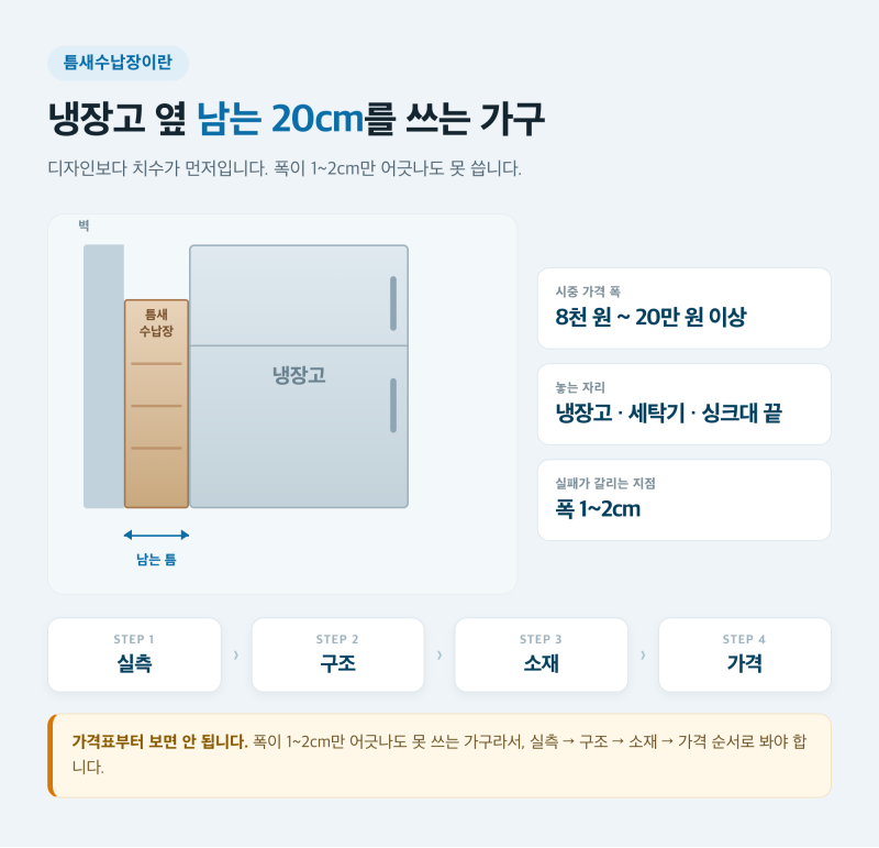 틈새수납장 종류별 가격비교 슬라이딩 폭좁은 슬림장