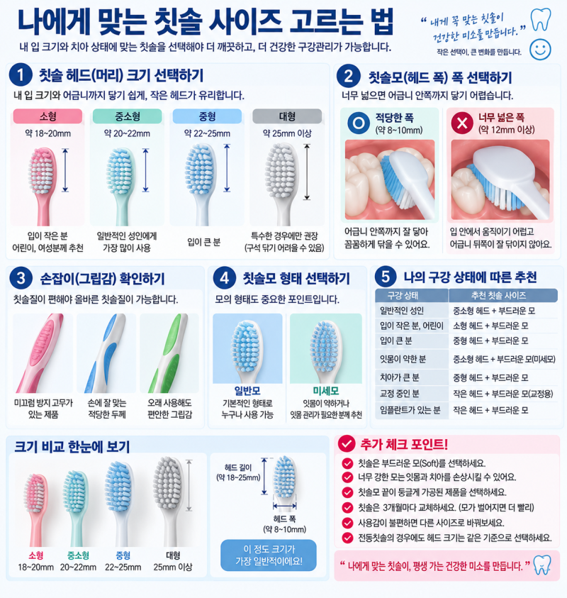 나에게 맞는 칫솔, 치간칫솔 고르는 방법은?