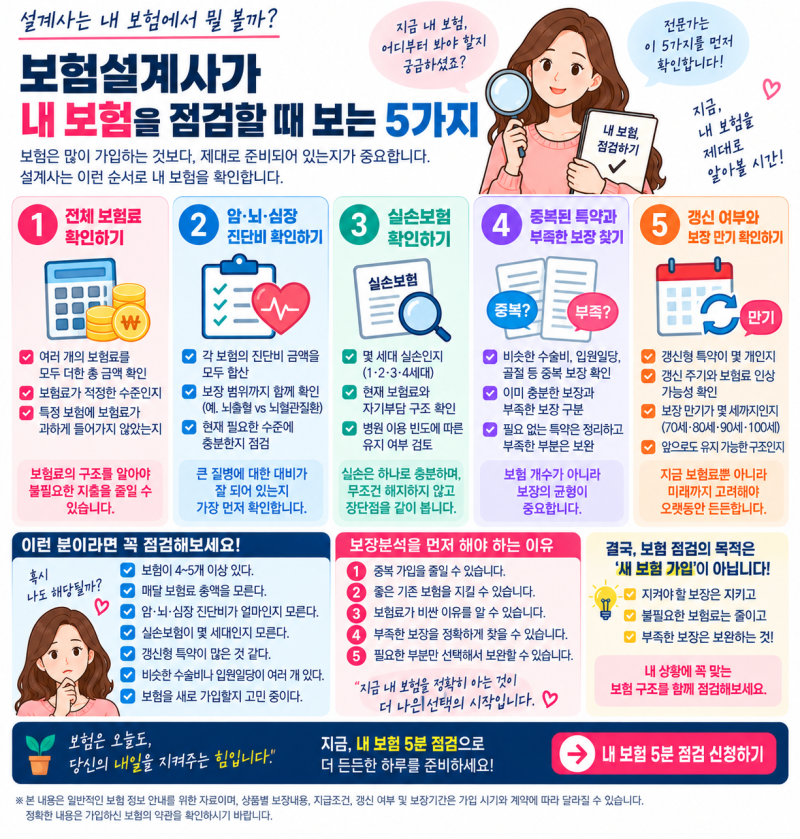 보험설계사가 내 보험을 점검할 때 보는 5가지