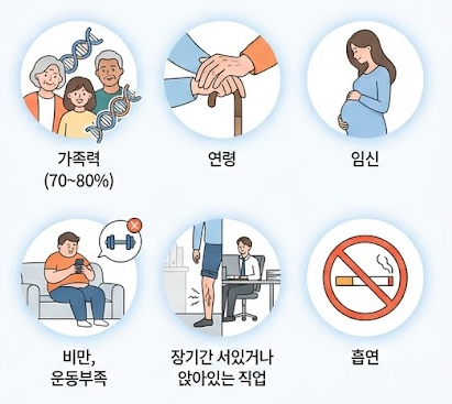 하지정맥,입원,실비거절! 후회 없는 선택 기준