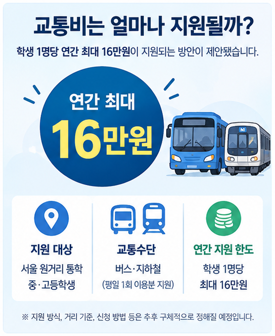 중학생 교통비 16만원? 서울시교육청 정책 언제부터 받을 수 있나