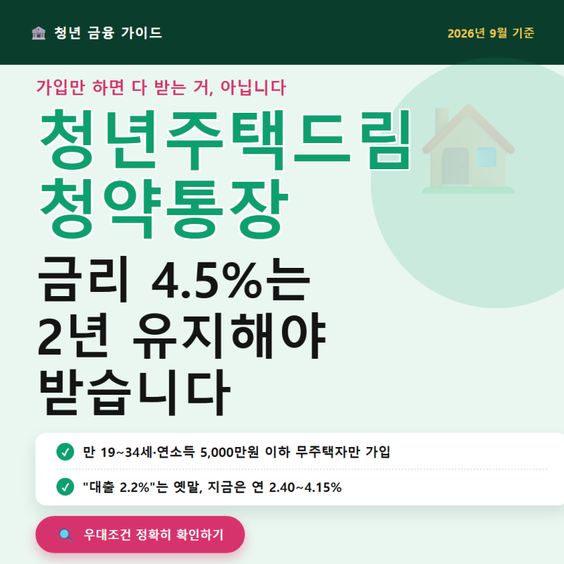 청년주택드림청약통장 아직도 대출금리 2.2%인 줄 아셨다면, 2026년엔 완전히 달라졌습니다