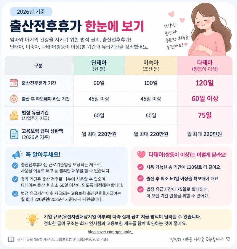 출산전후휴가 급여의 모든 것!｜제도 핵심 포인트와 수령액 계산까지-