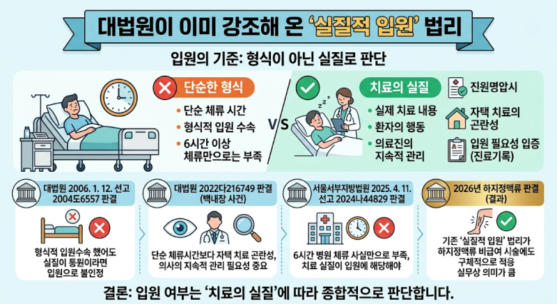 하지정맥류 베나실·레이저 실손보험 분쟁