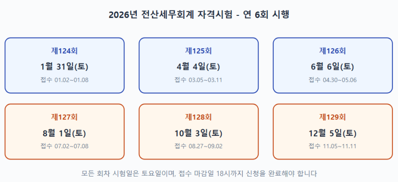 2026년도 전산세무회계 자격시험 일정 및 준비 방법 안내