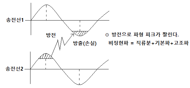 코로나 현상의 원인과 대책