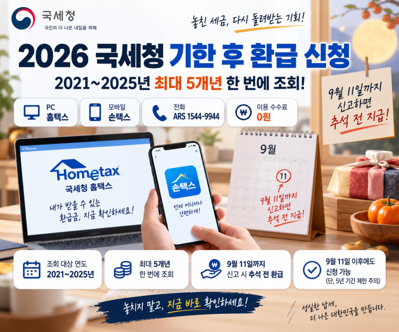 2026 국세청 기한 후 환급 신청 방법｜2021~2025 조회, 9월 11일까지 신고 시 추석 전 지급