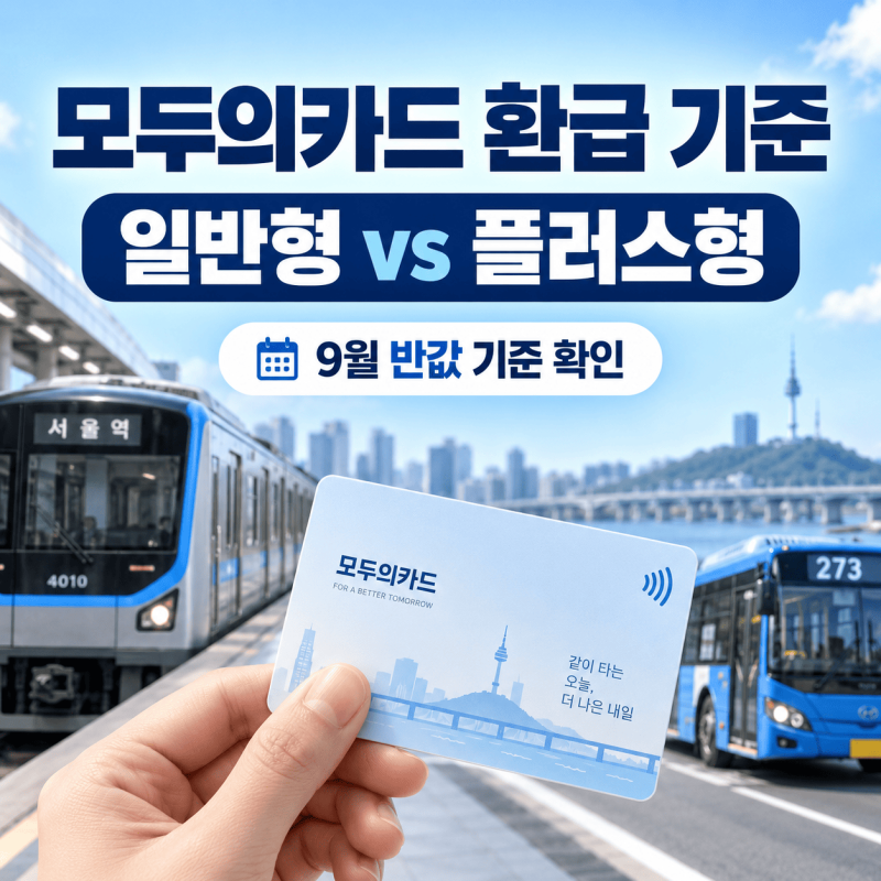 모두의카드 K-패스 환급 기준금액 총정리｜일반형·플러스형 차이, 9월 반값 기준