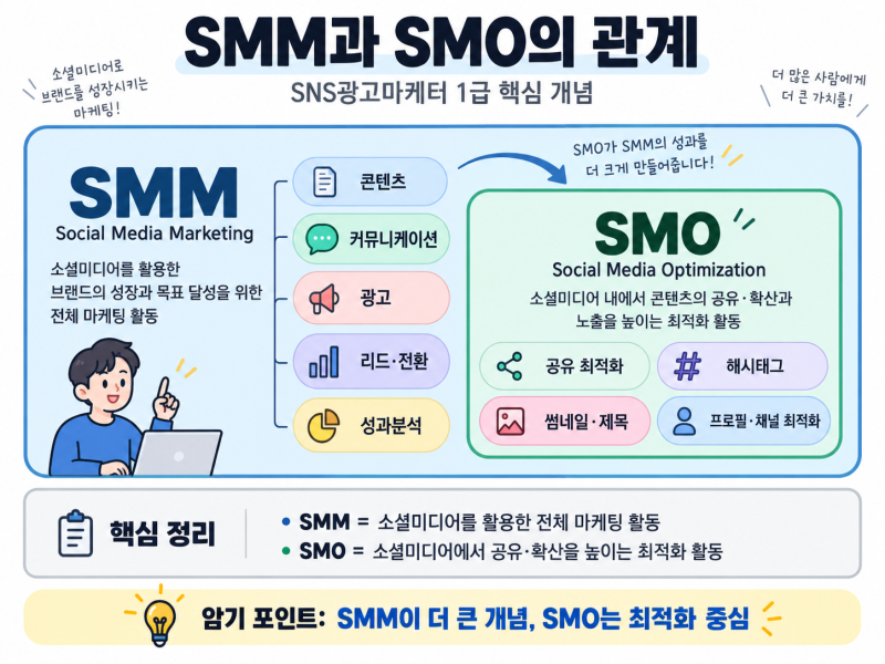 SNS광고마케터 1급 [1/6] | SNS의 이해 총정리: 매스미디어, 소셜미디어부터 SMM, SMO까지