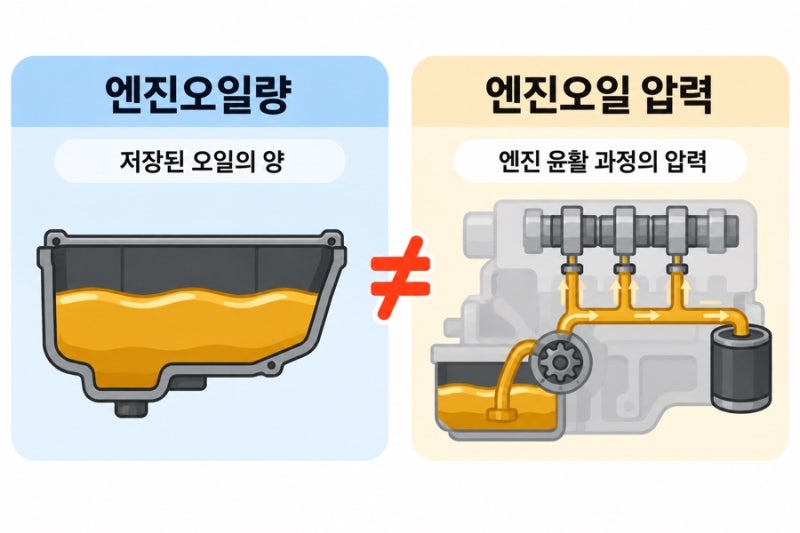 엔진오일 경고등 켜졌을 때 계속 운전해도 될까? 빨간 오일등 대처법