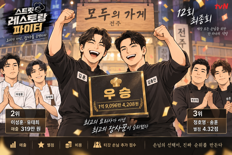 스트릿 레스토랑 파이터 12회 우승 김훈·김종인, 돈가스 전략이 만든 최종 역전