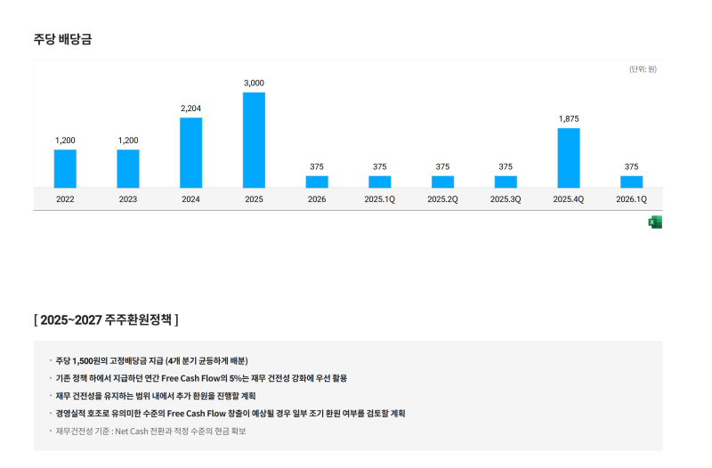 SK하이닉스 배당금 1주 얼마? 375원 vs 82,136원｜특별배당 언제 확정될까