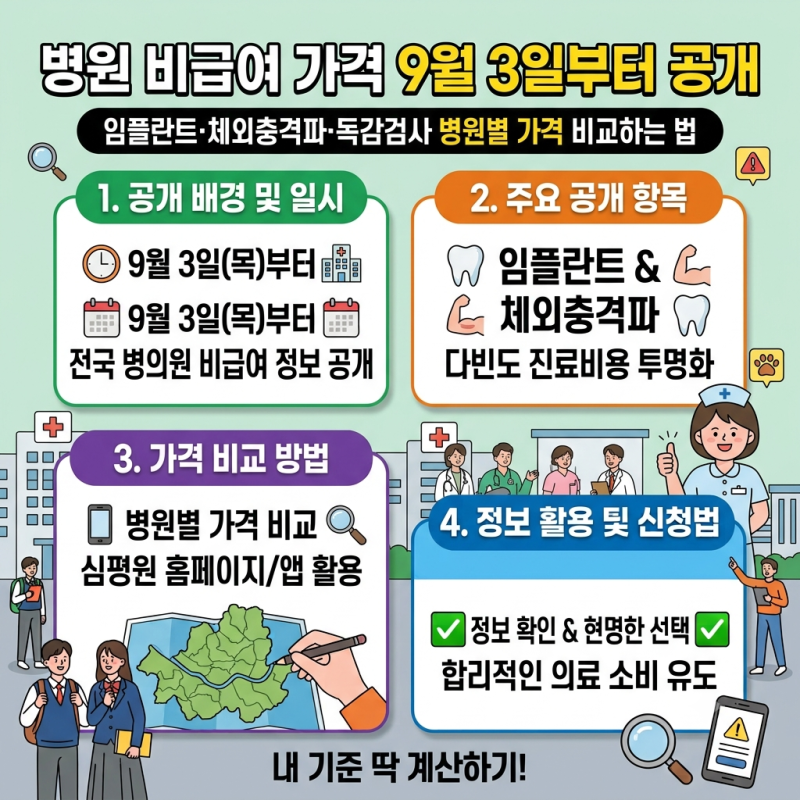 병원 비급여 가격 9월 3일부터 공개｜임플란트·체외충격파·독감검사 병원별 가격 비교하는 ....