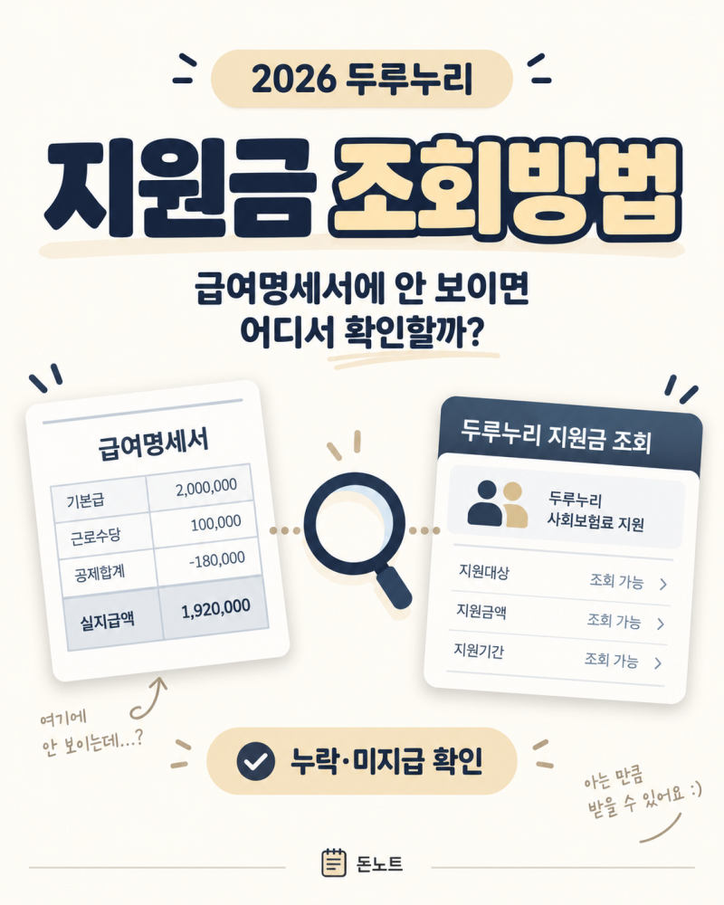 2026 두루누리 지원금 조회방법, 급여명세서에 안 보이면 어디서 확인할까?