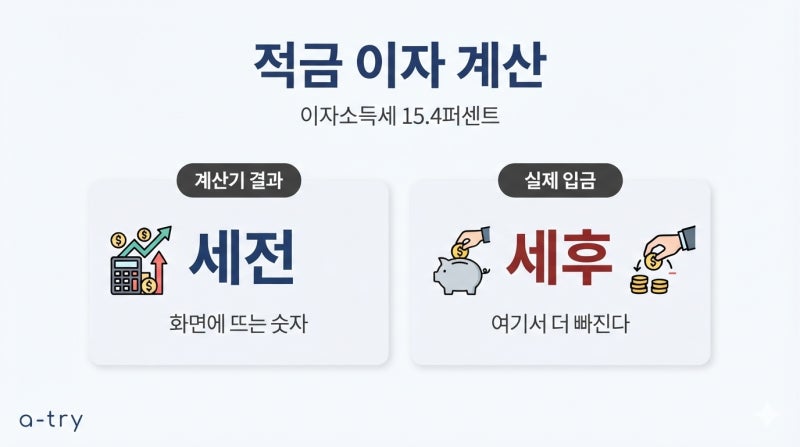 적금계산기 사용법 (계산기가 안 알려주는 세 가지)