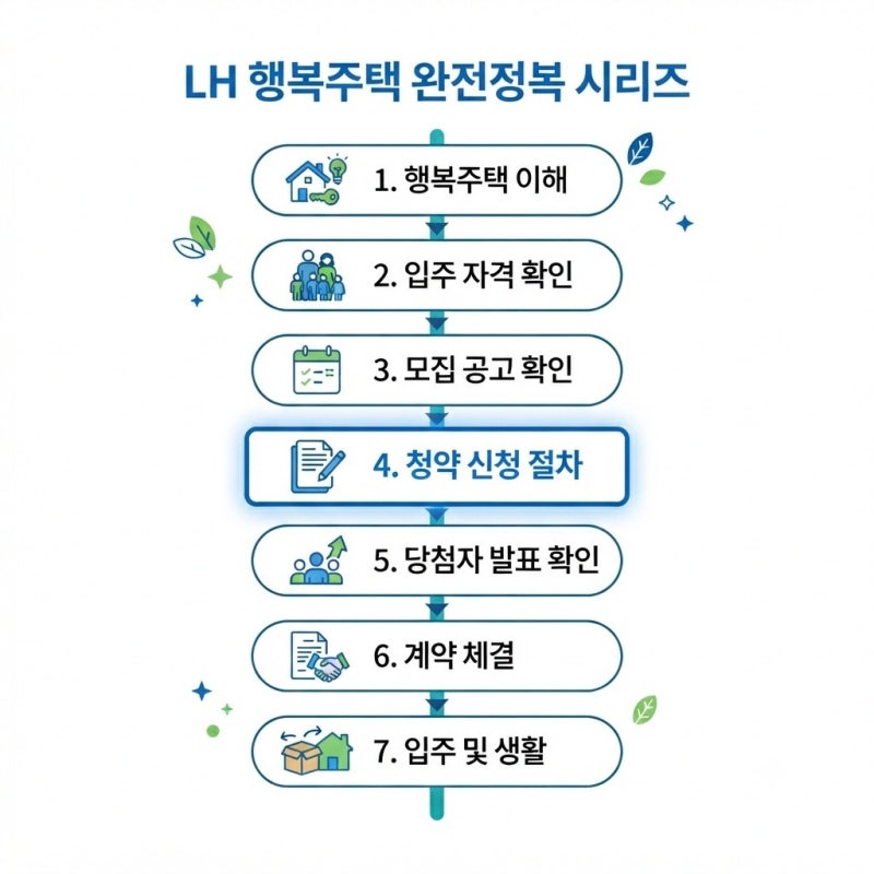 2026 대구 LH 행복주택 단지별 완전 정리 (건우부동산이 알려주는 달서구·수성구·북구 핵심 ....