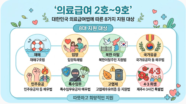 의료급여 2호~9호는 누구? 수급권자 대상 범위 쉽게 알아보기｜2026년 최신
