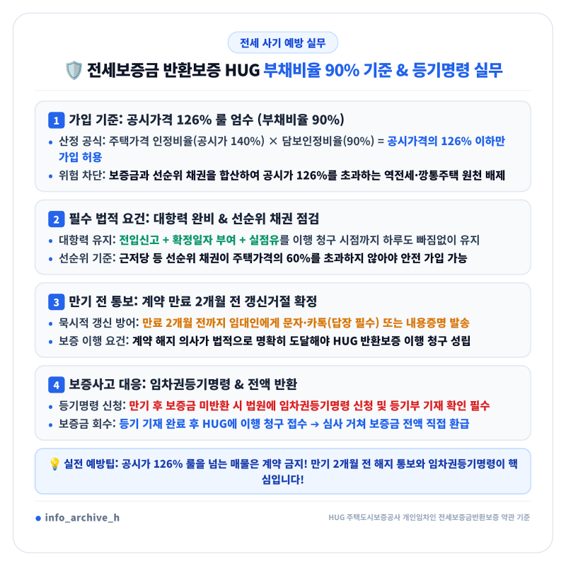 전세보증금 반환보증보험 HUG 가입 조건과 필수 서류! 계약 만료 후 미반환 시 임차권등기명....