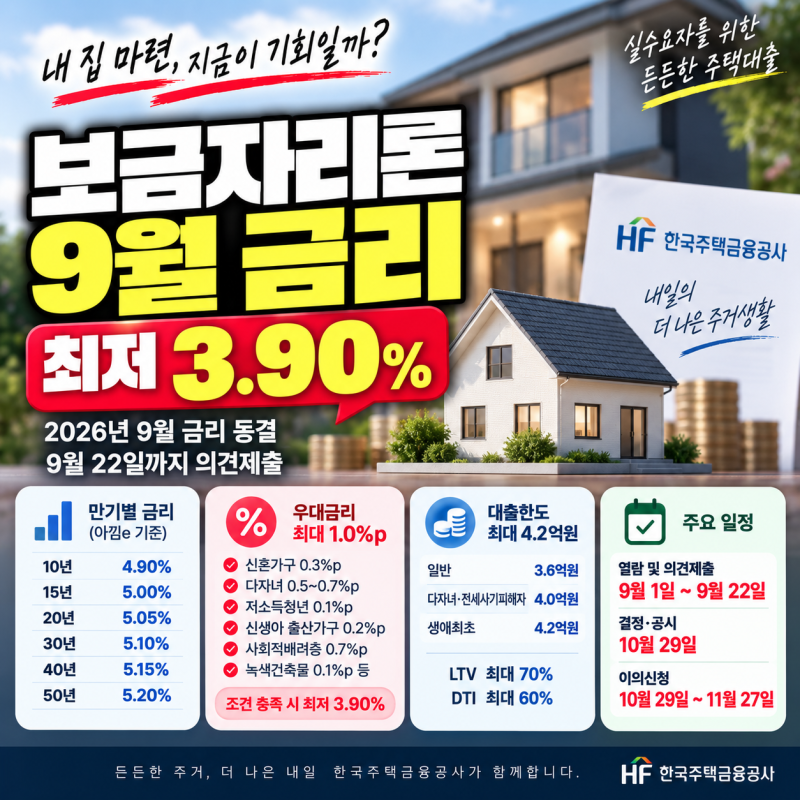 보금자리론 금리｜2026년 9월 최저 3.90% 우대조건·만기별 금리