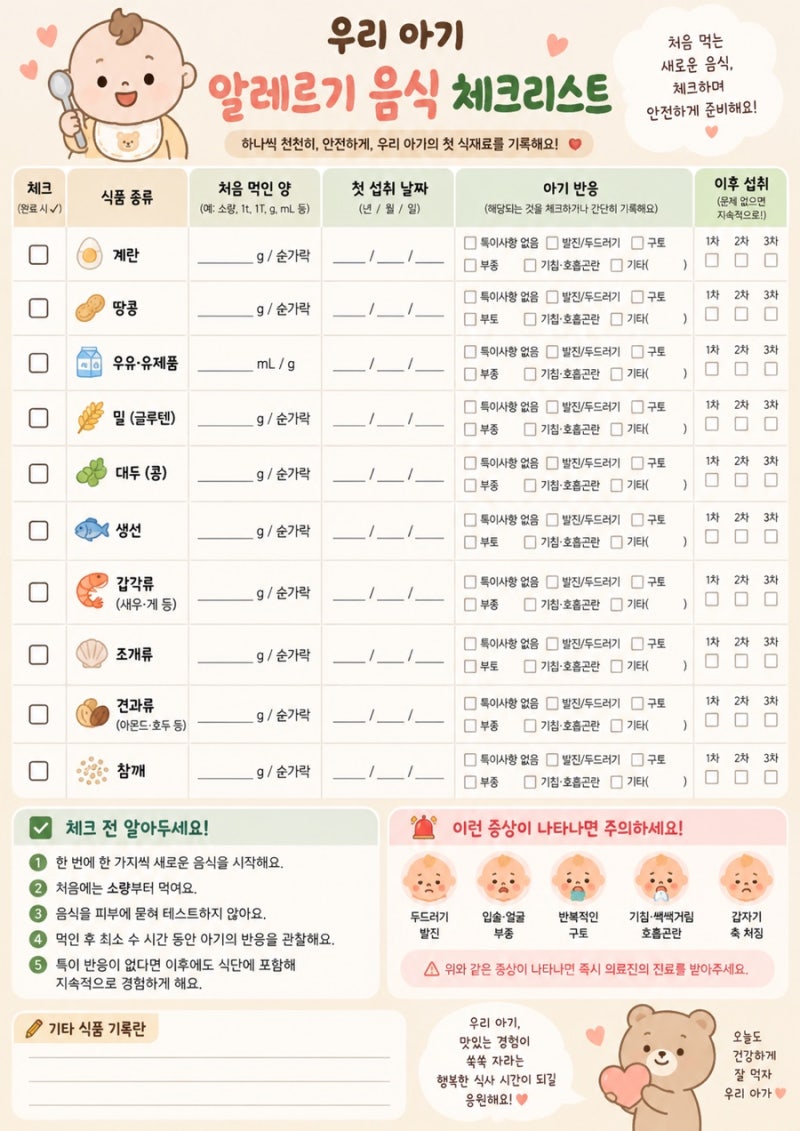 아기알레르기 테스트 방법 | 이유식 알레르기음식 테스트 방법과 알레르기종류 총정리