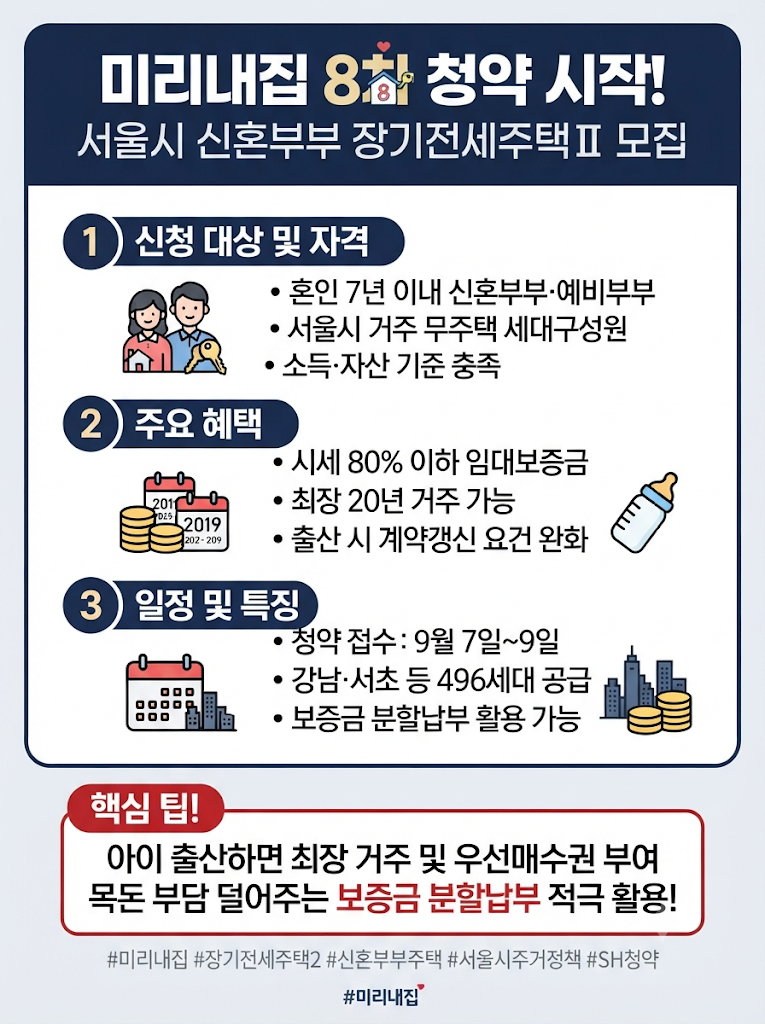 미리내집 공고, 조건, 소득기준 총정리 (+9월7일청약시작)