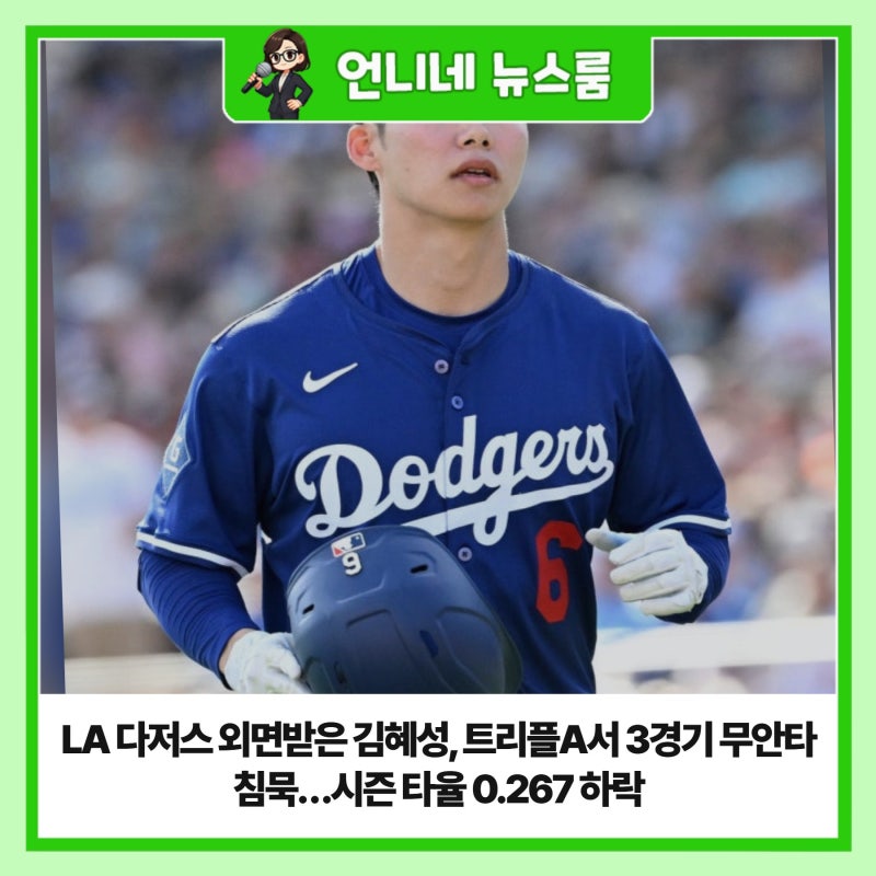 LA 다저스 외면받은 김혜성, 트리플A서 3경기 무안타 침묵…시즌 타율 0.267 하락