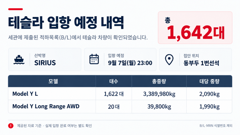 테슬라 최신 입항 예정 내역 입니다. SIRIUS