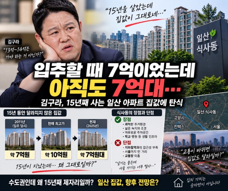“입주할 때 7억이었는데 아직도 7억대”…김구라, 15년 산 일산 아파트에 탄식