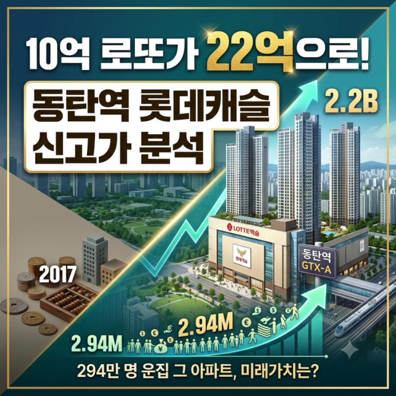 동탄역롯데캐슬 4억대분양가에서 22억 2,500만 신고가 경신과 향후 전망