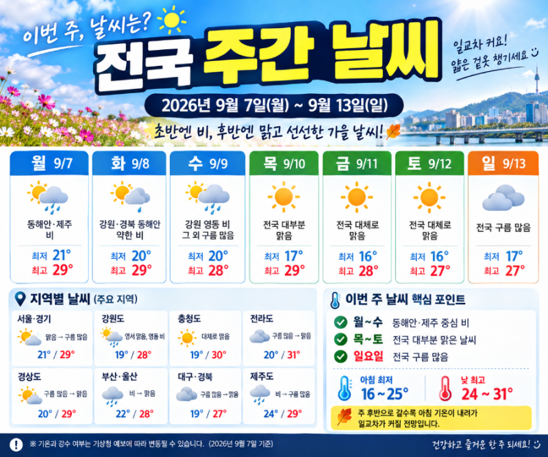 9월 7일(월)~13일(일) 전국 주간 날씨