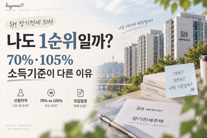 SH 장기전세 51차 나도 1순위일까? 70%·105% 소득기준이 다른 이유