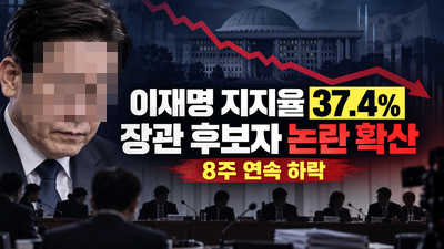 이재명 대통령 지지율 37.4% 최저치…김승원·용혜인·<b>강신철</b> 후보자 ....
