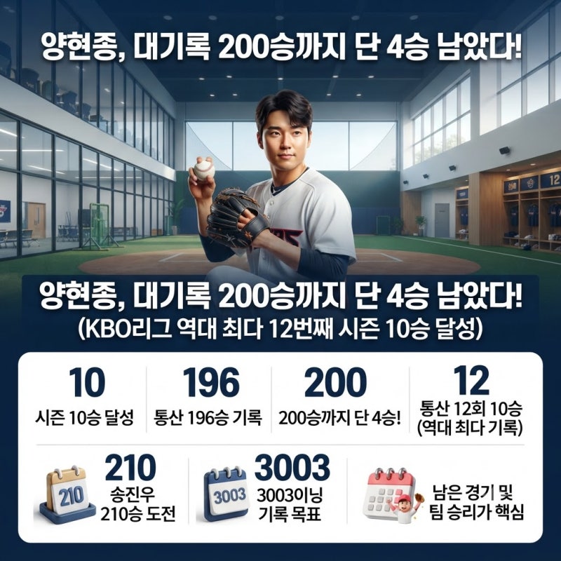 양현종 시즌 10승 통산 196승, 200승까지 4승…역대 12회 10승 대기록 정리